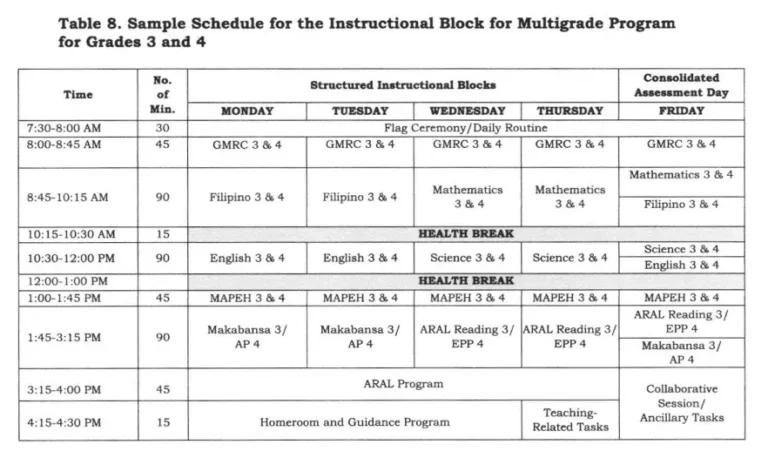 Deped Class Program Key Stage 2