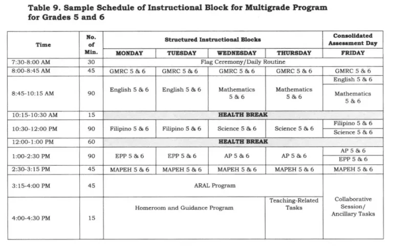 Deped Class Program Key Stage 3