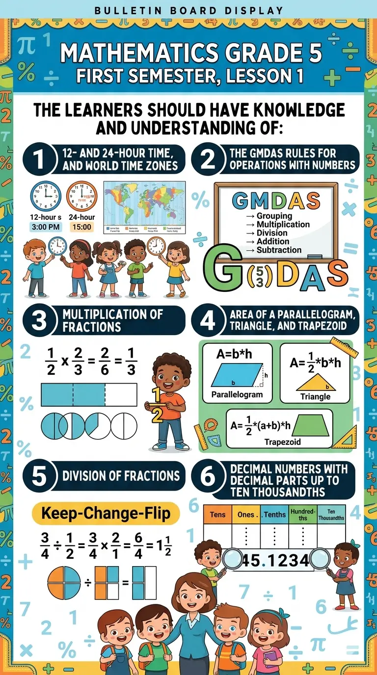 Grade 5 Bulletin Board Mathematics