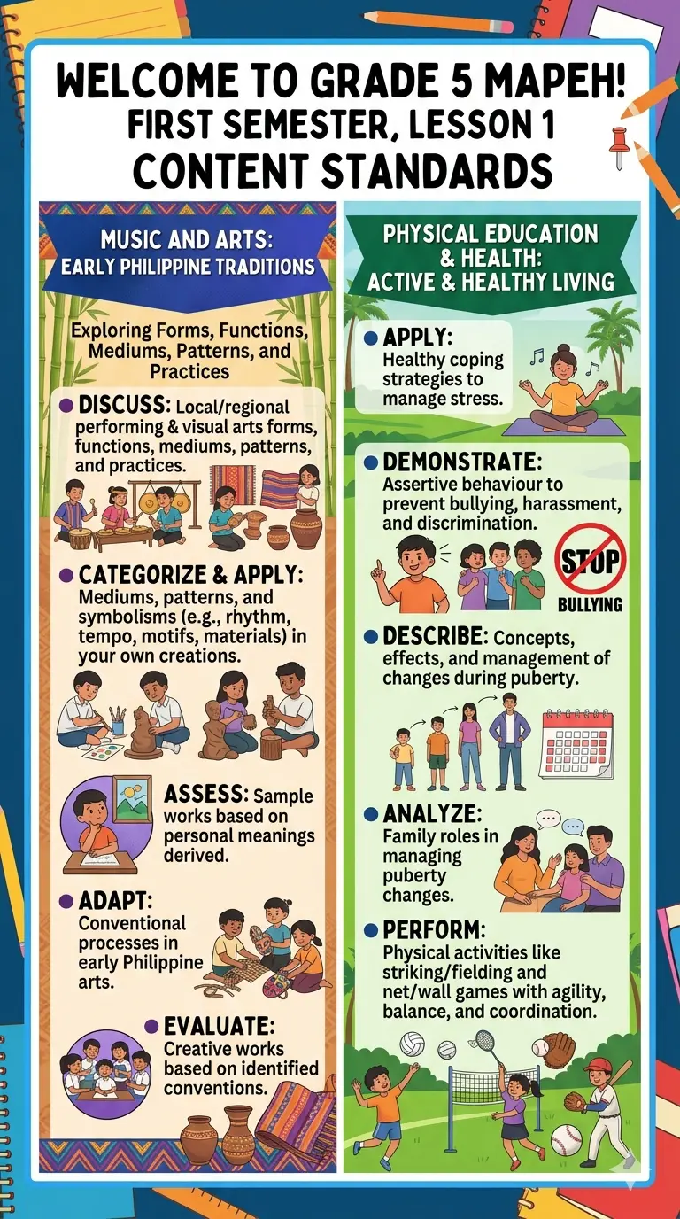 Grade 5 Bulletin Board MAPEH