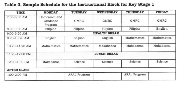 Key Stage 1 Class Program
