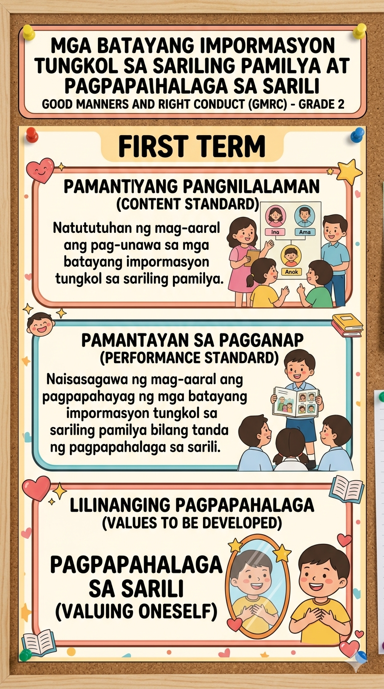 Grade 2 Bulletin Board GMRC