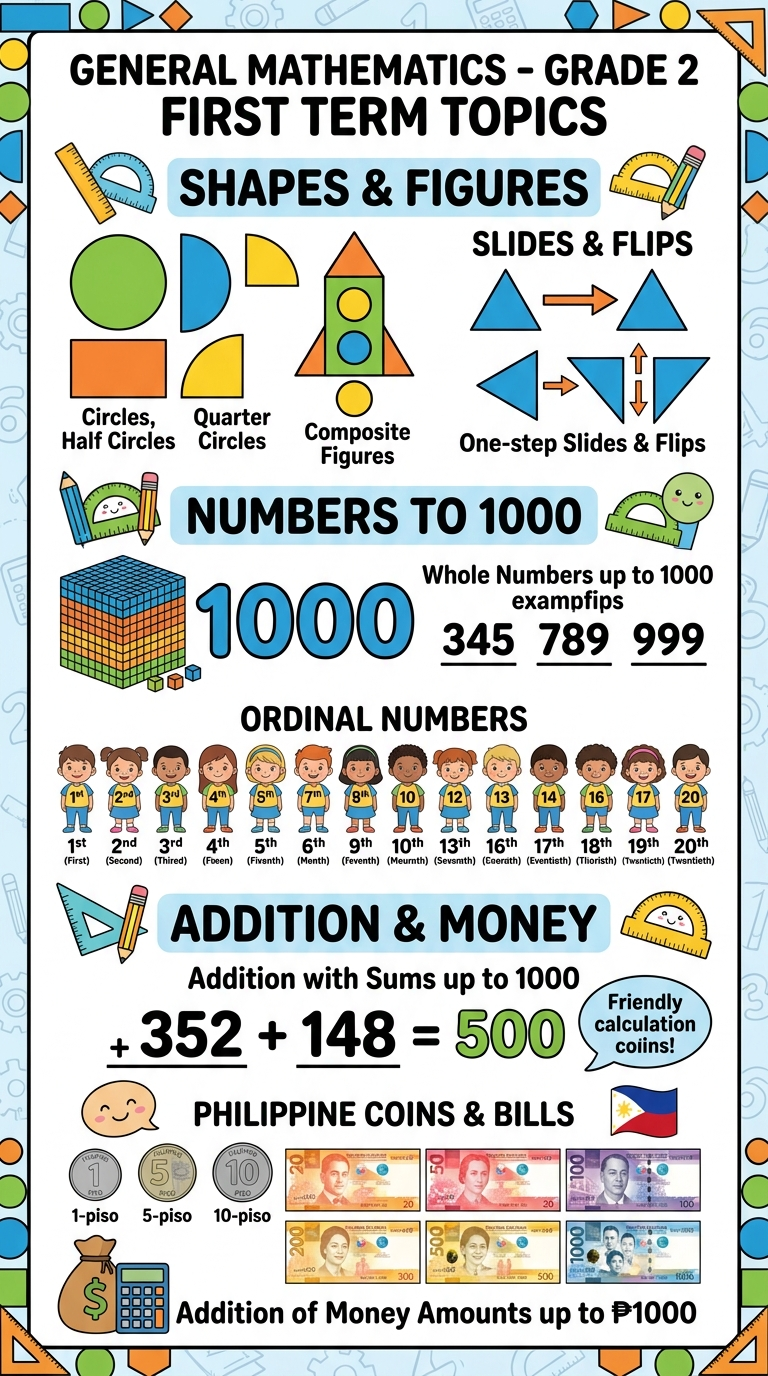 Grade 2 Bulletin Board Mathematics