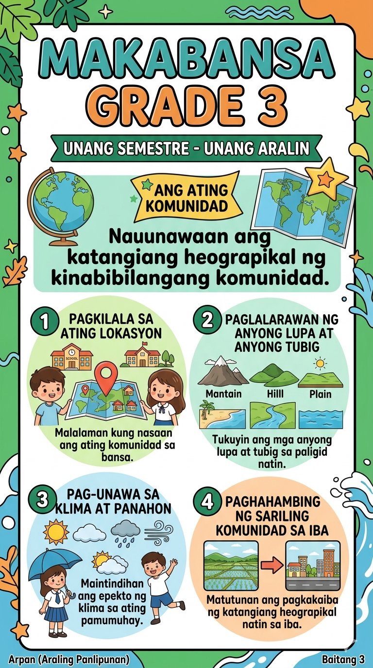 Grade 2 Bulletin Board Makabansa