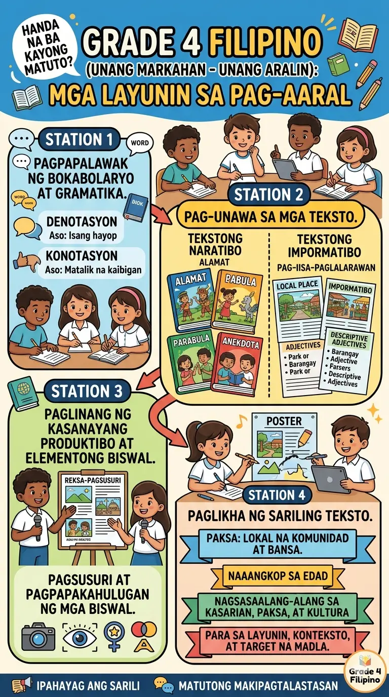 Grade 4 Bulletin Board Filipino